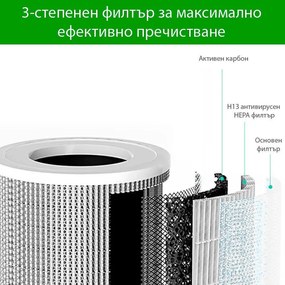 Purificator de aer Atractiv OBERON 520, 50W, Pana la 62 m², Wi-Fi, 5 viteze, Timer, Mod de noapte, Telecomandă, Senzor inteligent de poluare, Alb