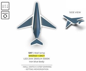 Aplica LED perete sau tavan camera copii SKY