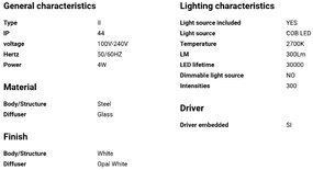 Mini Aplica LED de perete / tavan design modern IP44 MAY White