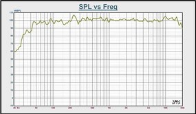 Boxa activa 12''/30cm 8ohm rms 300w