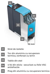 Usa Metalica de intrare in casa Turenwerke DS92 cu luminator lateral dublu Gri Antracit, DS92-01, 1620 X 2120