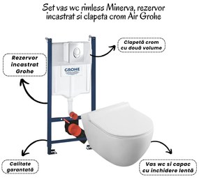 Set vas wc rimless cu capac soft close Fluminia Minerva, rezervor incastrat si clapeta crom Skate Air Grohe