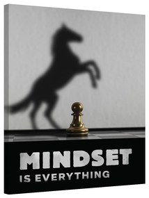 Mindset is Everything · Chess Edition