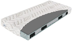 Saltea cu arcuri Pocket Nightfly 200x140 cm. 1097738