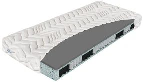 Saltea cu arcuri Pocket Nightfly 200x200 cm. 1097741