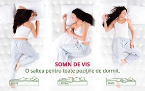 Saltea Ortopedica Arizona, 80x200 cm, H 35 cm, Arcuri Pocket, spuma Memory, 7 Zone de Confort