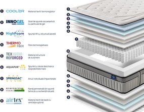 Saltea Onesleep, Cooler Adapt Sleep Technology, 160x200x28, Medie spre tare