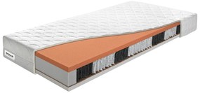 Saltea cu arcuri individuale Minotauros S7 200x90 cm (T4/T5). 763215