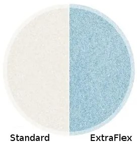 Saltea din spuma cu memorie si arcuri impachetate individual MEMORY EXTRAFLEX 25cm 80x200 cm Protectie saltea: FaRa protectie saltea