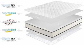 Saltea mediu-fermă/extra dură din spumă reversibilă 160x200 cm Slim Max – Moonia