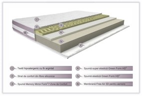 Saltea Argentum Healthguard Memory 12+3+4 Ortopedica, Anatomica, Husa cu ioni de argint, Strat de confort cu nanofibra, Ventilatie 3D, 160x190 cm