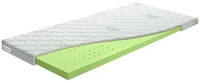 Saltea superioară / Topper Oidipus 200x90 cm (T3). 763235