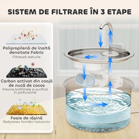 PawHut Fântână din Inox 2,5L pentru Pisici cu LED și 2 Moduri de Flux, Argintiu | Aosom Romania