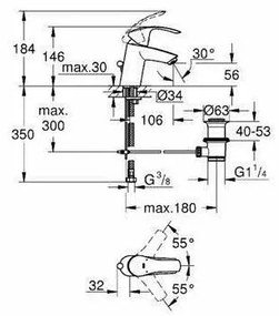 Baterie lavoar Grohe Eurosmart New S crom lucios