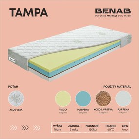 Saltea spumă Triptolemos 195x90 cm (T3/T4). 763733