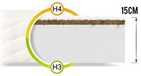 Saltea din spumă Karmel 15 cu cocos 90x200