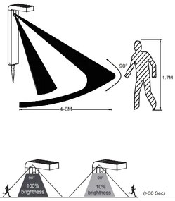 Eglo 900246 - LED Lampa solară de exterior cu senzor 18xLED/0,2W/3,7V IP44