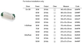 Banda 5 metri STRIP LED 14W 3000K CRI90 120 LED/m IP20