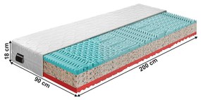 Saltele, set de 2 buc., 18 cm, 90x200 cm, TAMIA