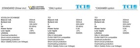 Mini Stalp LED iluminat exterior simetric 360º wide IP65 SCREEN 25cm 4000K DALI