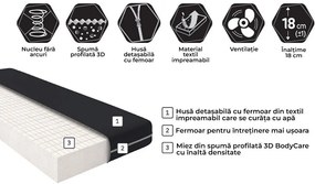 Saltea cu două fețe Medical - BLIAN (mărimea: 114X190)