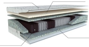 Saltea cu arcuri Pocket Latex 200x140 cm. 1097730